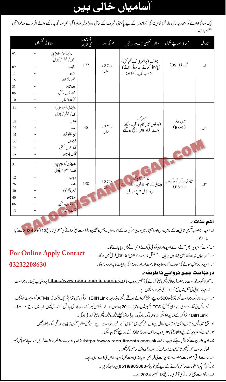 Federal Government Organization MOD Balochistan Jobs 2024