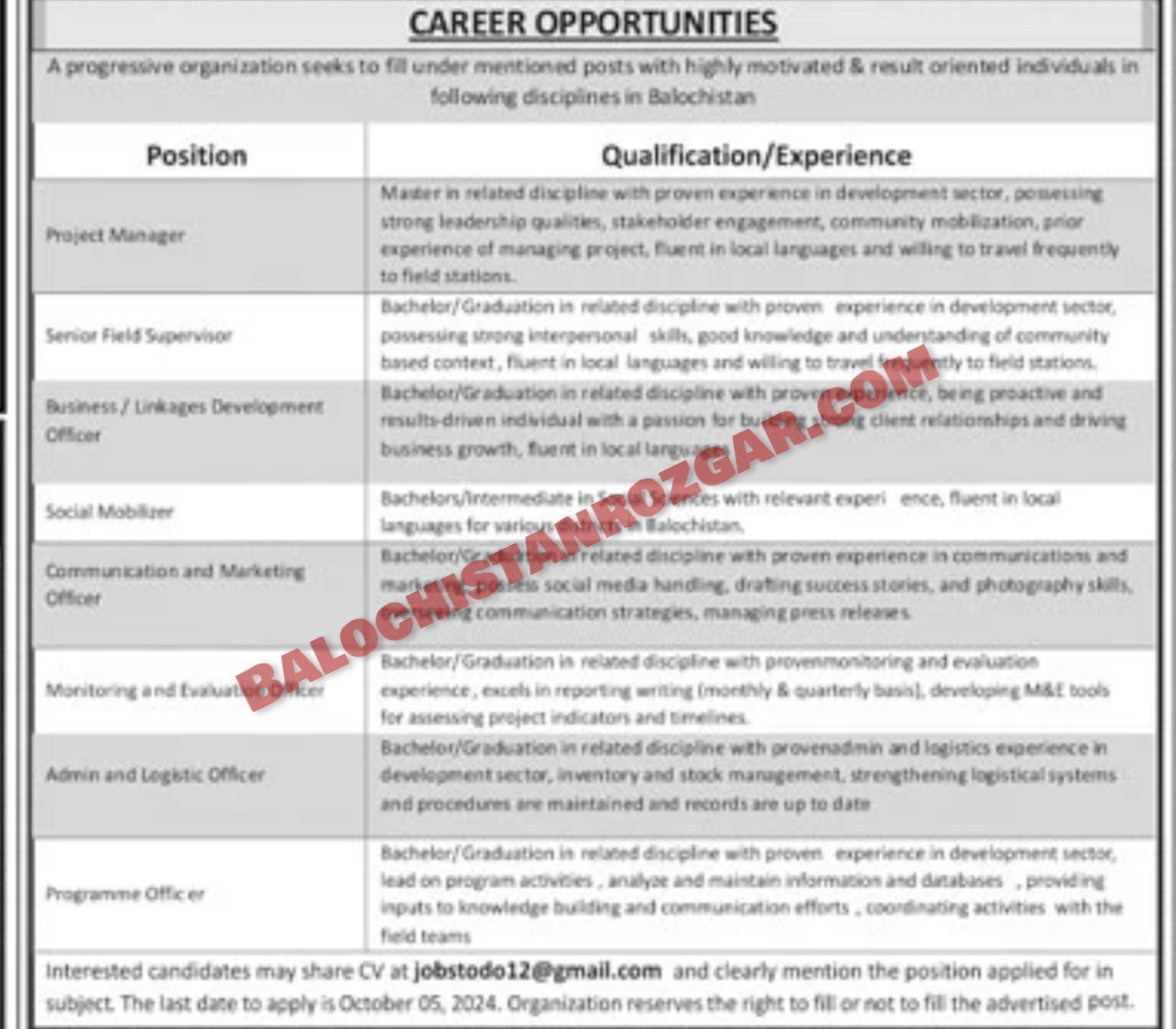 NGO Balochistan New Jobs 2024