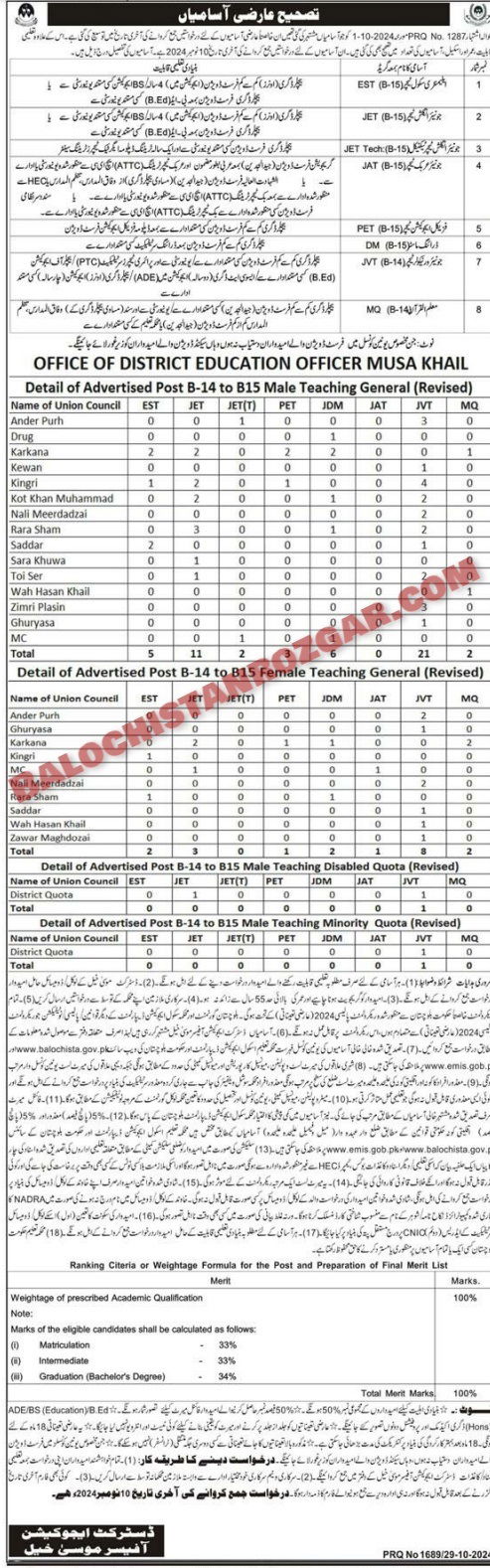 https://balochistanrozgar.com/job/balochistan-education-department-musa-khel-jobs-2024/