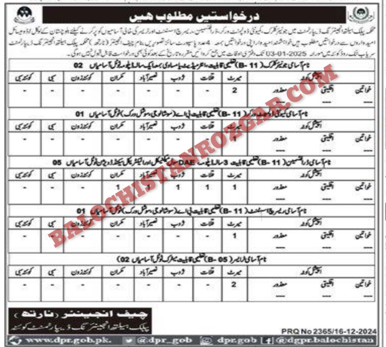 Public Health Balochistan PHE New Jobs 2024